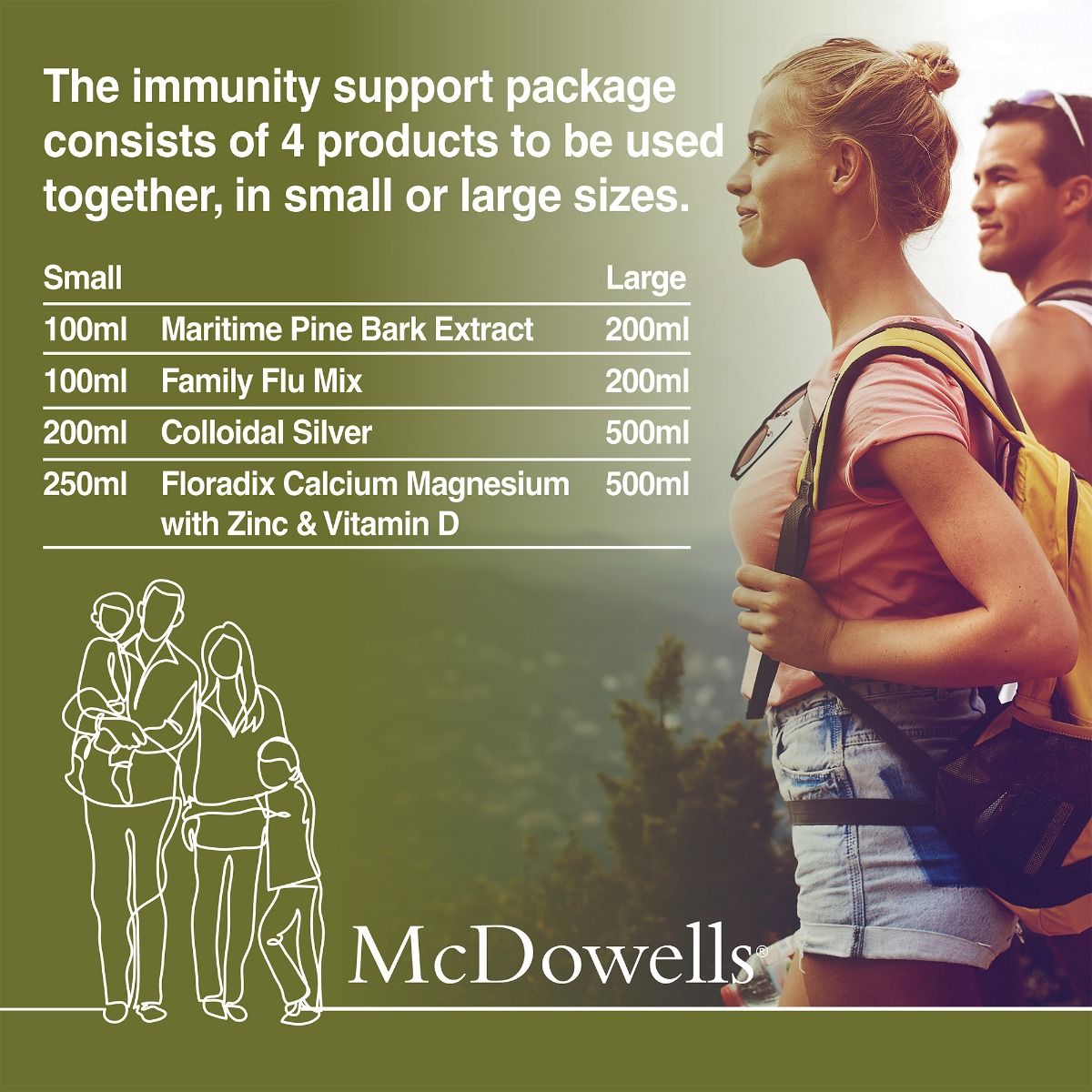 ImmunitySupport Package Human